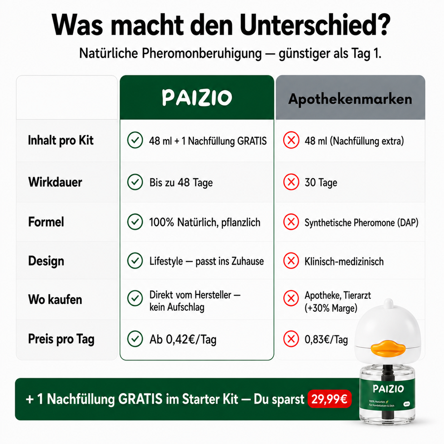 Paizio Hund – Beruhigungs-Diffuser